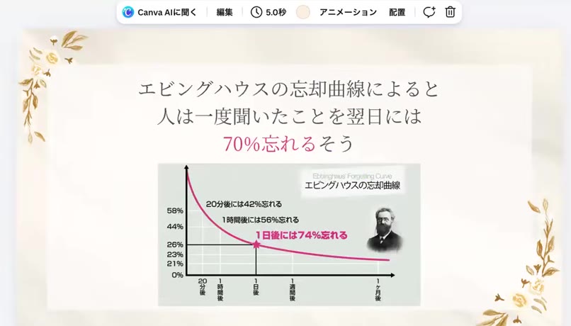 エビングハウスの忘却曲線